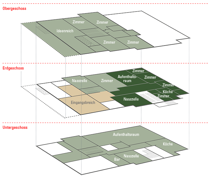 DAS LAGERHAUS IM ÜBERBLICK